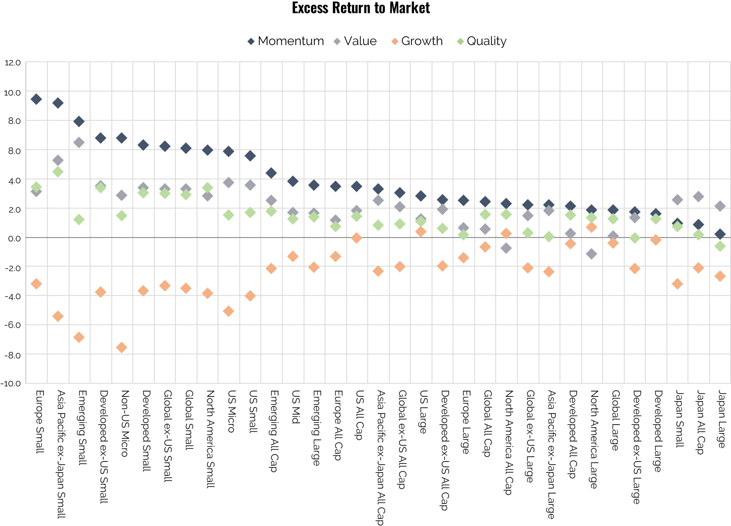 Graph - Excess Return to Market